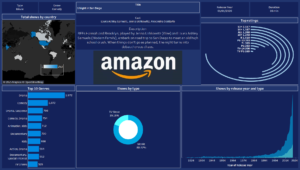 Data Analysis Project with Tableau